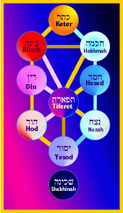 tree of life kabbalah